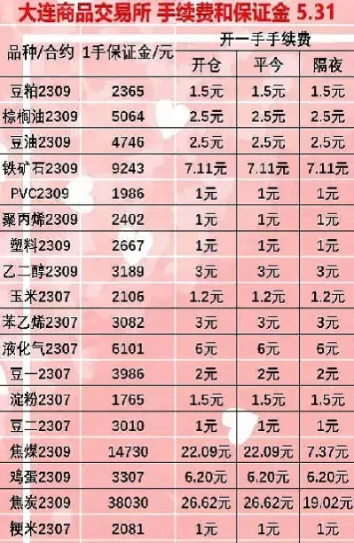 期货各品种一手保证金(期货品种一手保证金)
