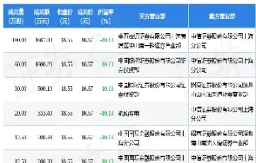 东航金融期权交易(东航期货交易外盘)