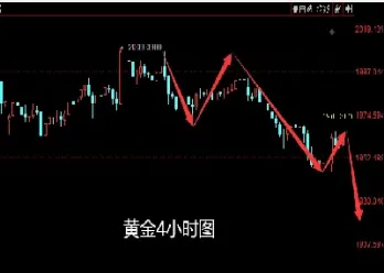 预测下周黄金白银涨跌(预测下周黄金价格)
