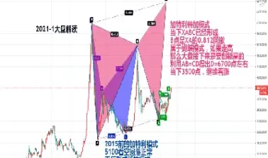 上证指数000001指数(上证指数000001指数实时行情)