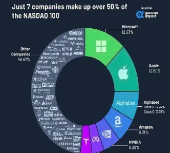纳斯达克科技100指数(纳斯达克科技100指数实时行情)