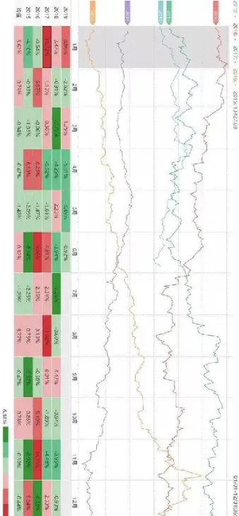甲醇期货的季节性规律(甲醇期货旺季是几月淡季是几月)