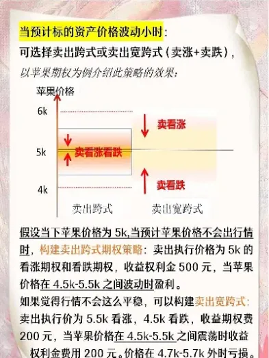 买入看跌期权怎么交易(买入看跌期权到期如何行权)