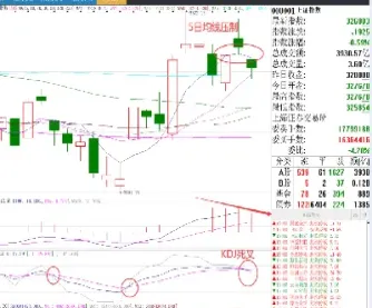 今天大盘的指数(大盘今天指数多少)