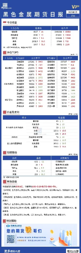 今天钢铁期货走势(今天钢铁期货走势如何)