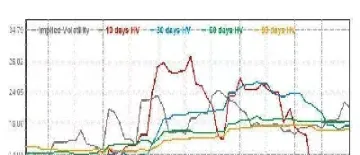 期货定价中的e是怎么来的(期货价格中间的什么意思)