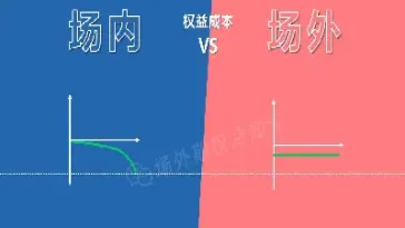 场内交易的金融期权大多为(期权场内交易和场外交易)