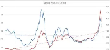上证50指数市盈率走势图(上证50指数市盈率查询)