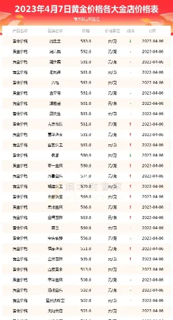 黄金报价今日查询(国际黄金报价今日查询)