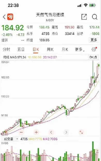 天然气期货直播间(天然气期货怎么买)