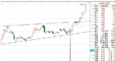 期货知识尾盘拉升(期货尾盘一分钟急拉)