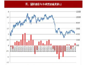 近10年原油价格走势(近十年来原油价格波动趋势)