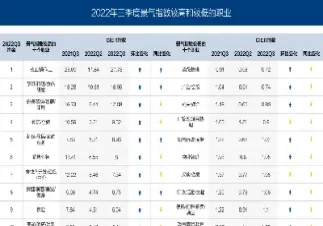 宏观经济景气指数(宏观经济景气指数在哪里查)