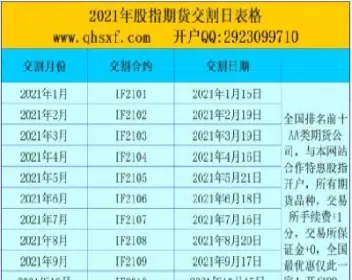 股指期货期权交割(股指期货期权交割日时间表2024)