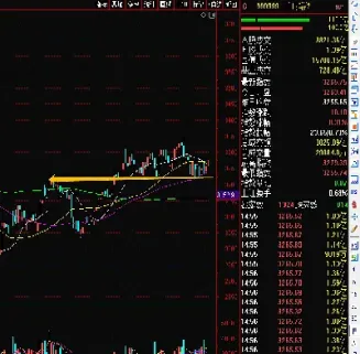 上证指数大盘今日多少点(上证指数今日大盘k线图)