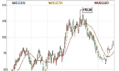 20年国际原油价格走势(20年国际原油价格走势图)