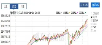 恒生指数实时行情道琼斯(恒生指数实时行情今天)