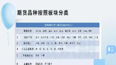 创元期货是什么级别(中钢期货是什么级别)