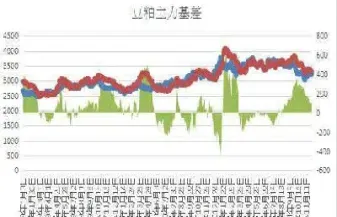 菜粕2105期货(菜粕期货2301期)