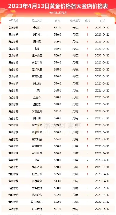 黄金价今天什么价格(黄金价格今天报价)