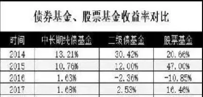 基金和期货哪个风险大(期货基金和股票基金哪个风险大)