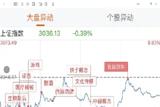 英国指数实时行情(英国指数股票行情)