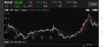 最有影响的美国股票指数(美国股票指数叫什么)