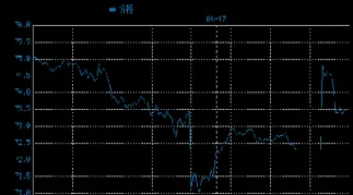 原油走势图最新行情分析(原油价格实时行情走势图)