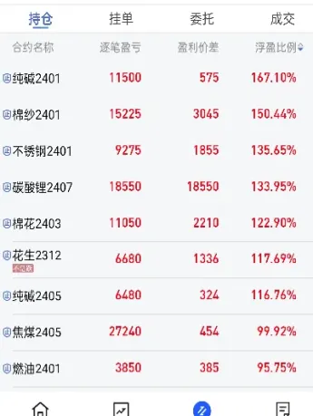 期货平仓后盈利但是权益变少了(期货平仓后本金还有吗)