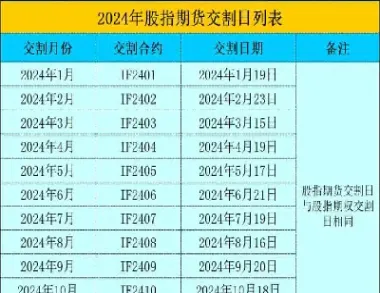 交割日对期货的影响(期货交割日对股票有影响吗)