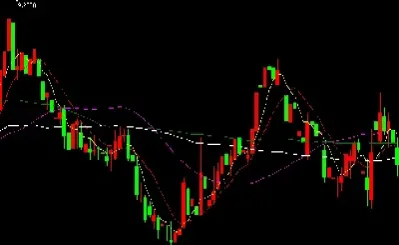 期货k线图分析今年走势(沪铝期货的k线走势)