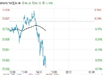 美原油期货实时行情策略分析(美原油期货价格走势图)