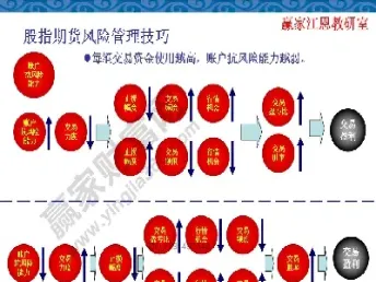 期货日内交易策略(期货日内交易看几分钟k线)
