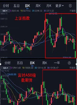 a50指数期货交割日(a50指数期货交割日是哪天)