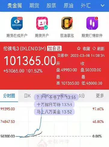 沪镍价格大幅下行(沪镍价格行情走势分析)