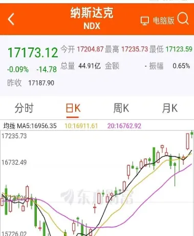 美股今日三大指数实时(今日美股三大股指行情)