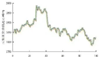 怎么看玉米期货价格(怎么看玉米期货价格行情)