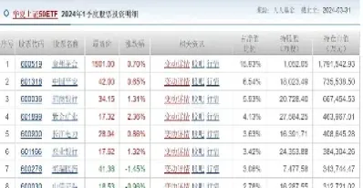 股票期权的交易方式(股票期权交易技巧)