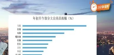 大宗商品上涨指数(美元指数上涨对大宗商品)