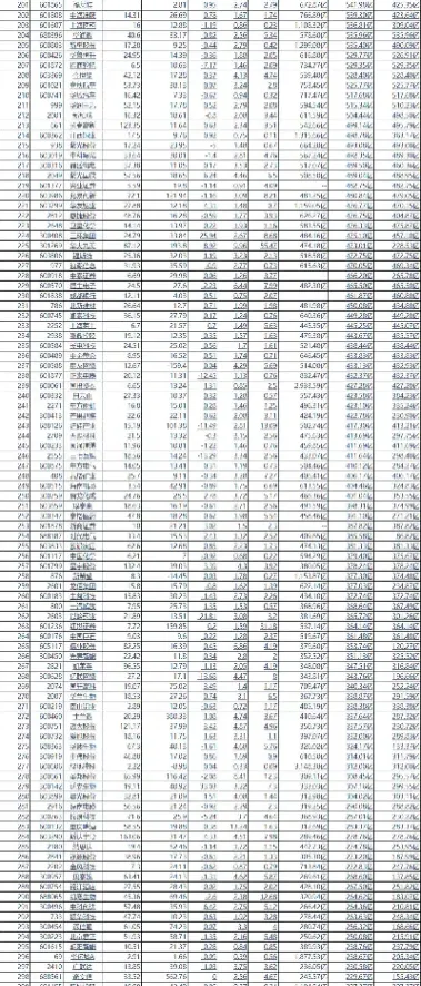 沪深300成分股都是优质股吗(沪深300成分股都比较好吗)