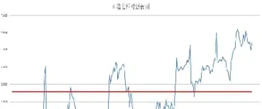 中证500是期货吗(中证500对应的股指期货)