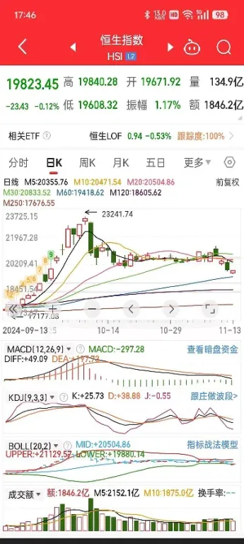 股指期货交割日时间是怎么规定的(股指期货交割日时间表2024年)