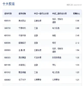 在哪买沪深300指数基金(如何购买沪深300指数基金)