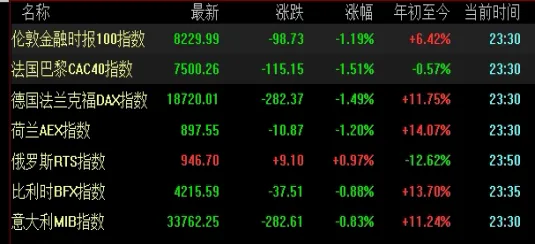 恒生指数期货主力(恒生指数期货主力对第二天的影响)