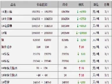 铜期货最新行情查询今日(铜期货今日价格)