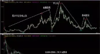 橡胶期货交易费用(橡胶期货日内交易手续费)