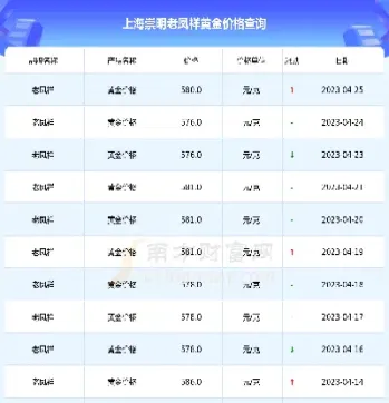 上海今日黄金价格实时行情(今日上海黄金最新价格)