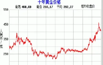 今日国际黄金价(国际黄金金价今日价格查询)