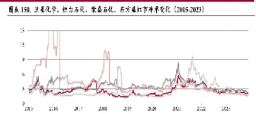 北海布伦特原油期货价格(北海布伦特原油实时价格)