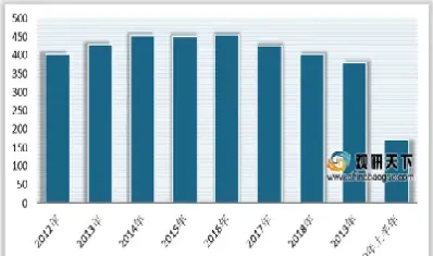 黄金发展趋势及前景(黄金的未来发展趋势)